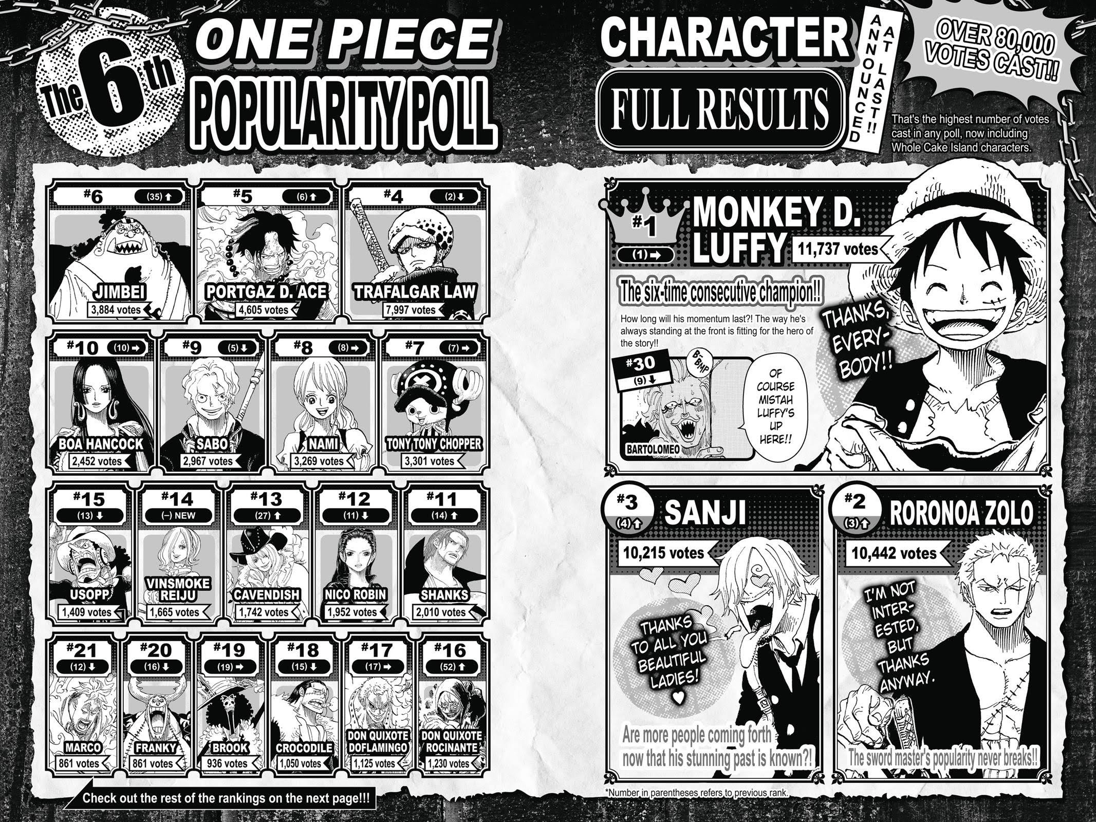 One Piece, Chapter 879 image 17